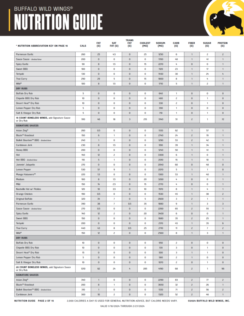 Buffalo Wild Wings Nutrition guide 2